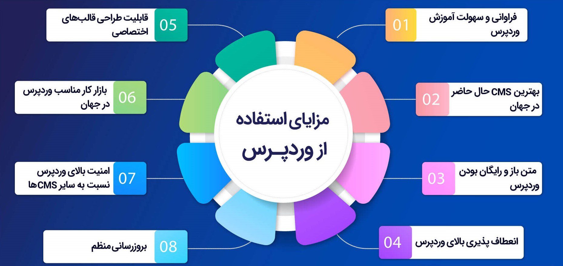 مزایای-استفاده-از-وردپرس